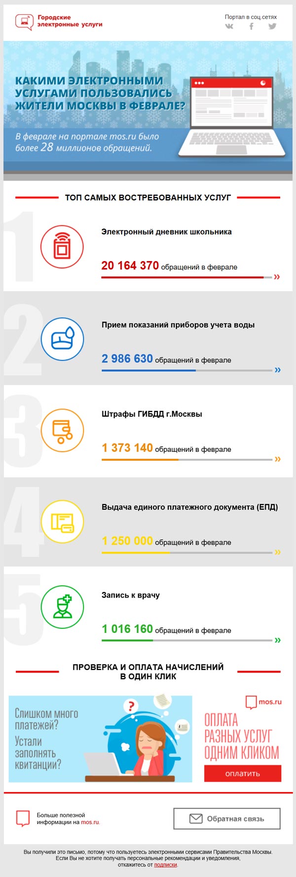 Какими услугами пользовались москвичи в феврале